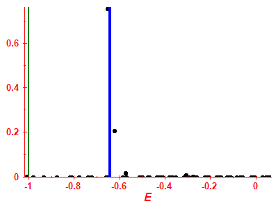 Strength function